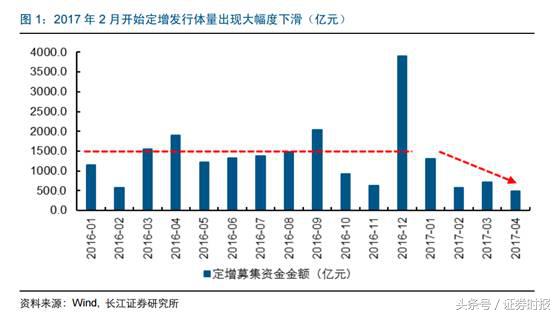 减持新规利空亏损股,减持新规针对限售股