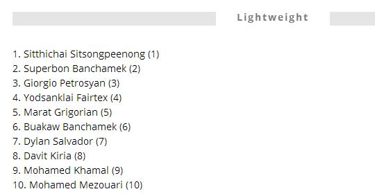 世界拳击排名前十名武僧一龙,世界拳王排名榜一龙排名第几