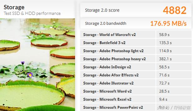 固态硬盘sata和m.2哪个耐用,m2和ssd固态硬盘哪个耐用