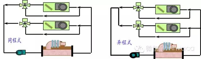 全面详解空调水系统及其设计