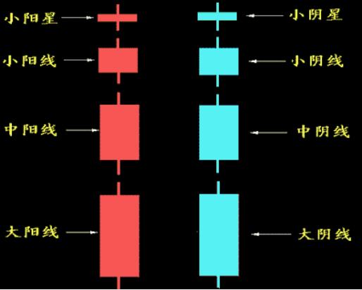 史上最厉害的十大高手,十大高手实盘记录
