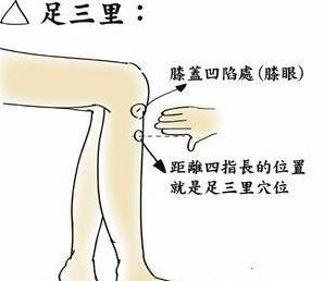 精索静脉曲张艾灸灸哪个穴位,静脉曲张可以艾灸足三里吗