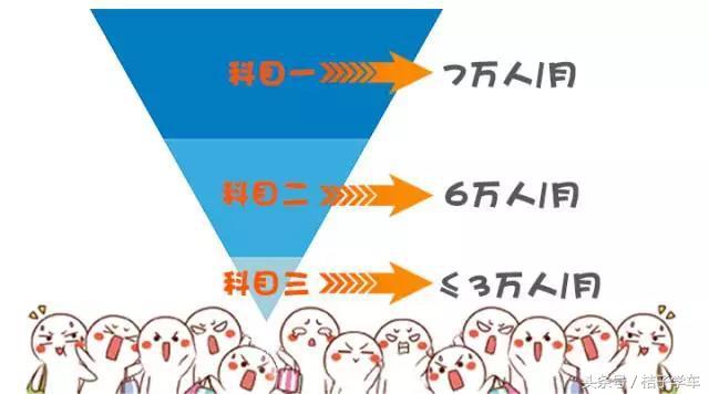 科目三第五次考试预约成功,科目三大新考场