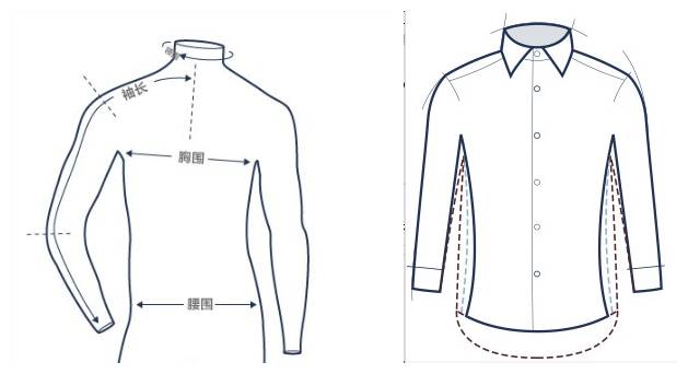 别再因为胖而放弃喜欢的衣服了,别再抱怨衣服不够遮肉减肥