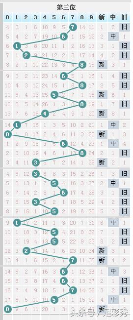 七星彩2005期独胆英雄推荐小连号23，让您中奖发大财