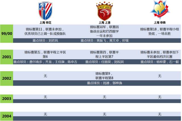 上海男篮青训,上海足球青训