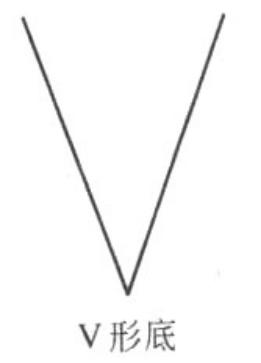 史上最厉害的十大高手,十大高手实盘记录