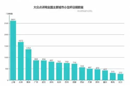 95斤美女一小时吃1000只小龙虾,女子吃40斤小龙虾