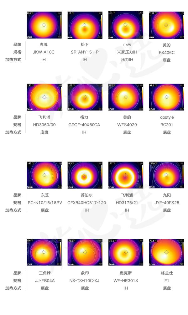 探知不为人知的秘密,电饭锅的秘密探究记录