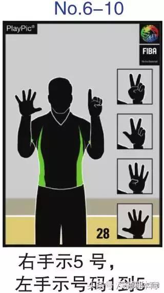 篮球规则和裁判手势,拳击裁判员手势和口令