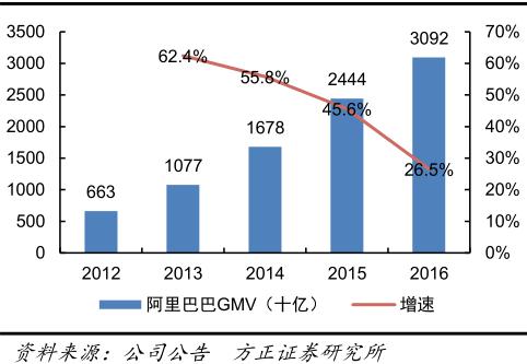2023年跨境电商行业研究报告,跨境电商营销研究报告