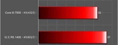 锐龙r54500u处理器,锐龙处理器r5和i5哪个好