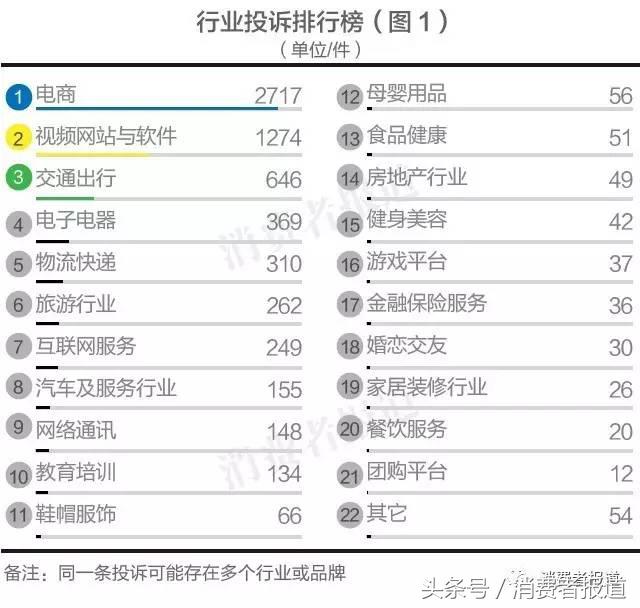 被骗900块投诉商家12315,举报消费者损失3千万