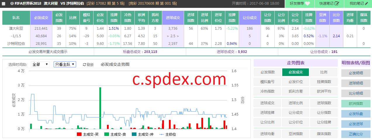 spdex超级指数安卓下载,spdex指数2022世界杯