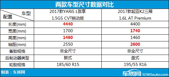 起亚k2和丰田致炫哪个好,起亚k2和丰田致享
