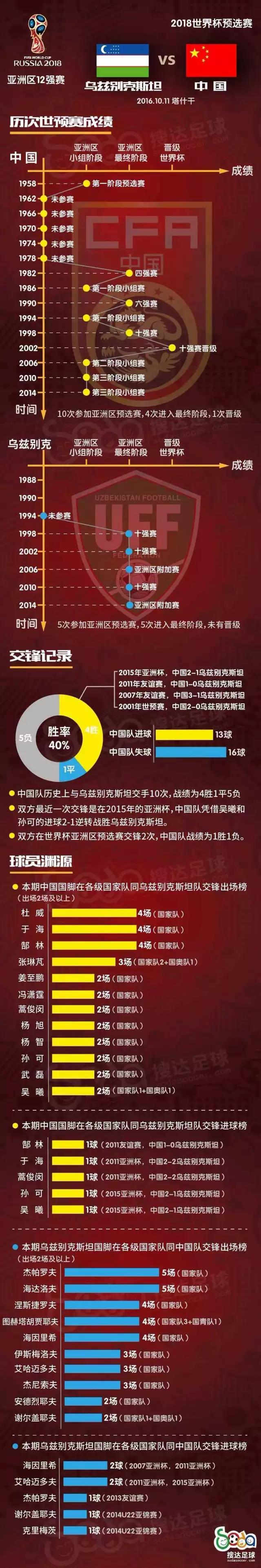 今晚中乌足球比赛直播,足球直播中国对乌