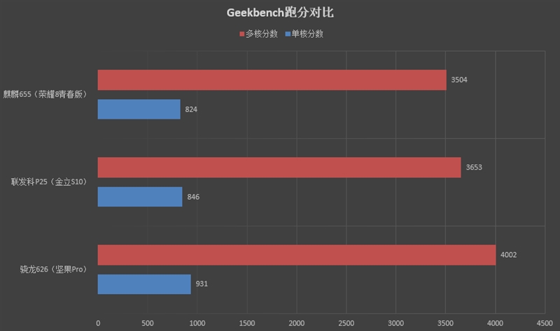 金立s10双摄像头手机,金立s10测评有什么特殊功能