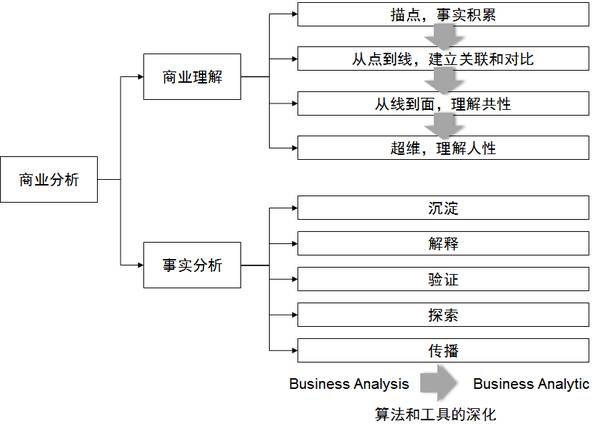 如何快速看懂一个行业的基本概况,怎么看明白一个行业的商业逻辑