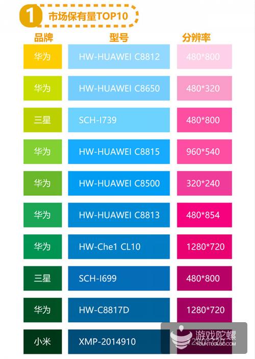 6月爱游戏报告：《倚天屠龙记》进入网游付费榜第3，《皇室战争》排名大幅下滑