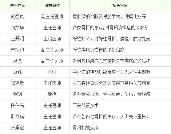 蚌埠二院有什么科室,蚌埠市地区医院有哪些