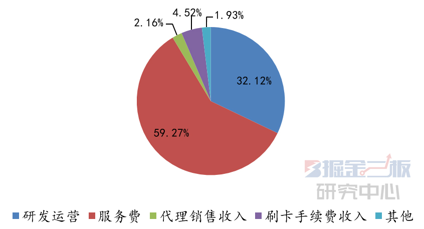 掘金研报,掘金研报最新消息