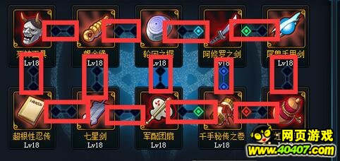 40407网页游戏：火影忍者ol忍具五行属性玩法详细分析