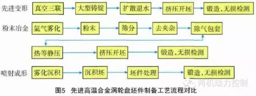 航空发动机静止叶片结构,航空发动机长螺栓拉紧结构