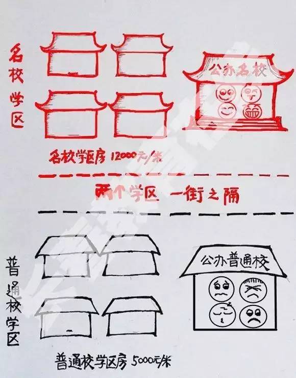 学区房都有什么讲究吗上海,学区房购买注意事项苏州