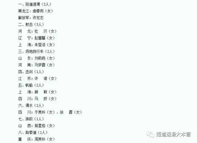 运动员曲春雨照片,许宏志运动员