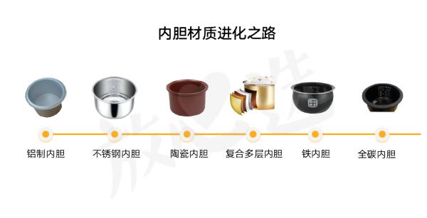 探知不为人知的秘密,电饭锅的秘密探究记录