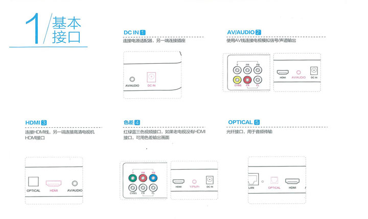 开博尔盒子价格,开博尔的盒子怎么样