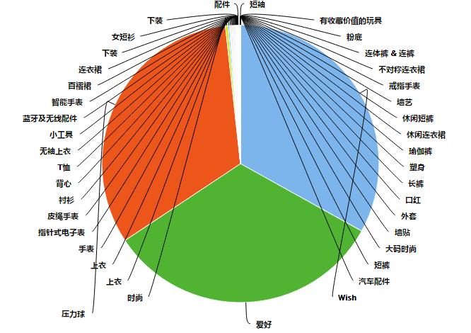 指尖陀螺的店,独立站卖指尖陀螺