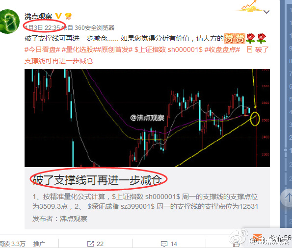上证指数缺口反弹,大盘15分钟的顶背离需要调整多久