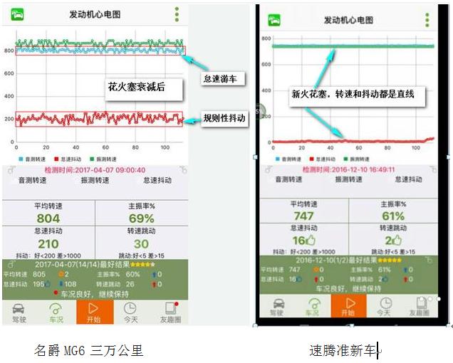 三分钟火花塞知识,看火花塞判断问题