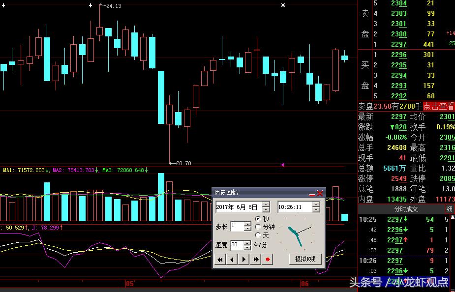 主力高位压单的意图,盘口出现压单是什么原因