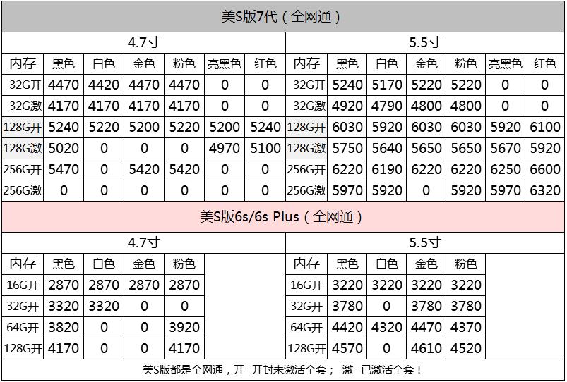 香港买的水货苹果手机报价,6.9元iphone13