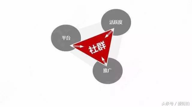 卖酸奶怎么做推广线下,怎样建群卖酸奶