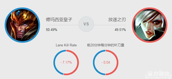 上单皇子技能,皇子上单强不强