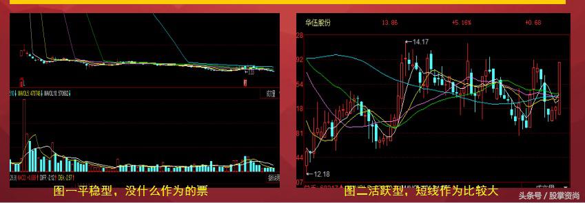 量比选股战法教学,一分钟看懂量比选股法