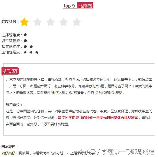 全国各地的高考试卷难度表,2017高考最难试卷