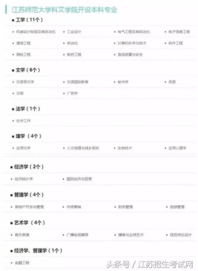 就业率最高的七所院校,潘安湖六所大学