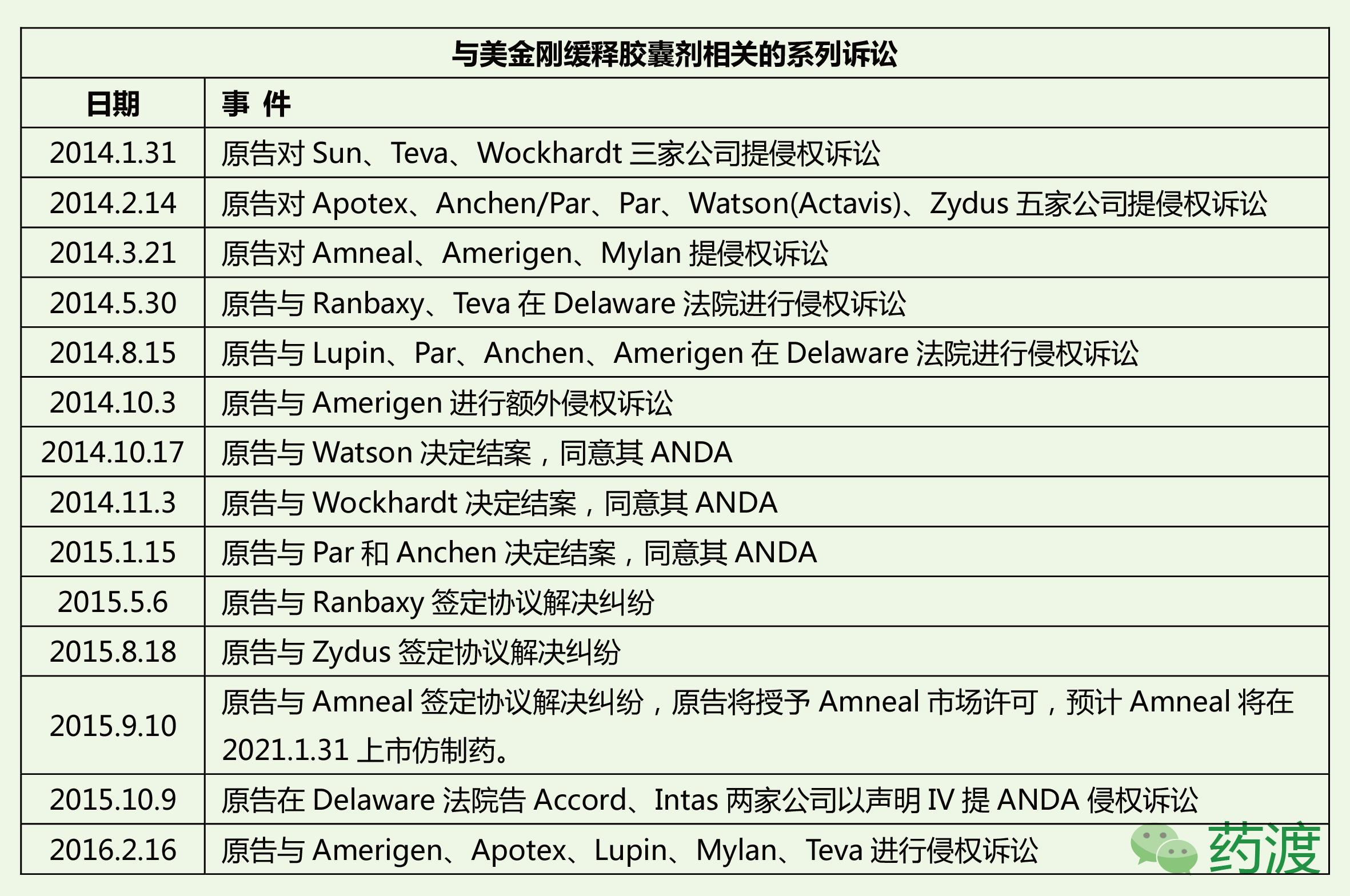 阿尔茨海默症吃美金刚恢复正常,吃盐酸美金刚能治阿尔茨海默症吗