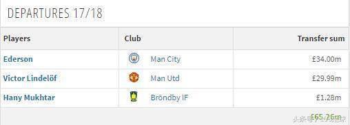 我们只是球星的搬运工!揭秘葡超黑店的揽金模式