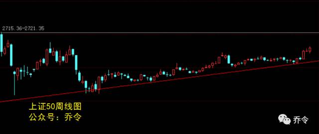 2022十大白马股,2023前10大白马股