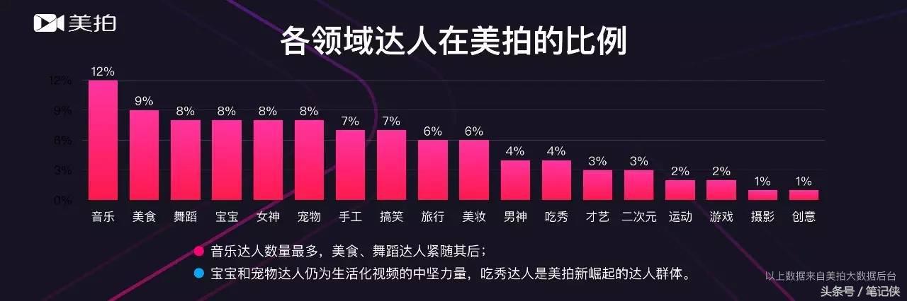 有哪些短视频赚钱是靠谱的,什么样的短视频能挣钱