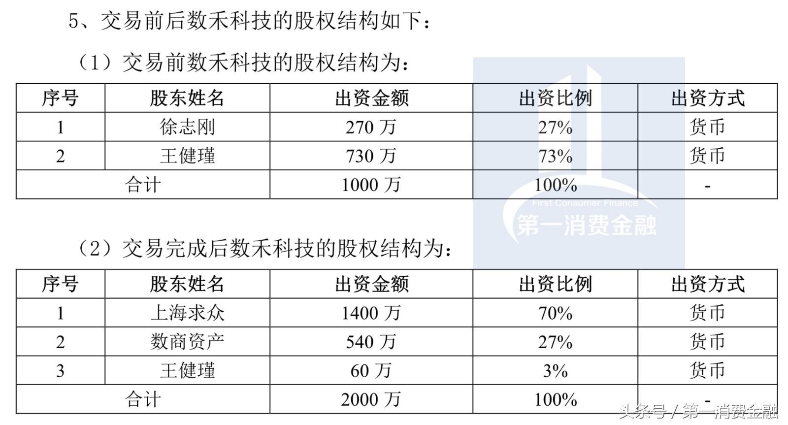 还呗贷出的钱怎么取出,还呗的大额贷有效期