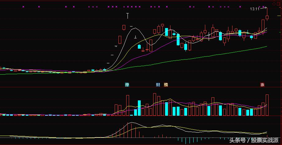 保变电气600550,600550保变电气要重组吗