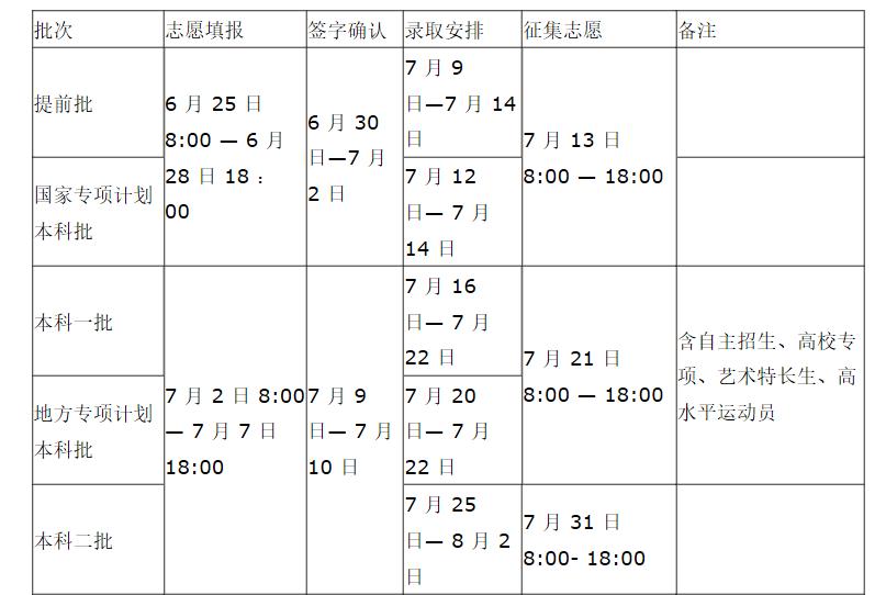 各省份填报志愿时间,全国各地2023高考查分时间公布