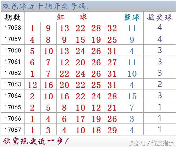 双色球过滤技巧和方法,双色球过滤筛选号码大全