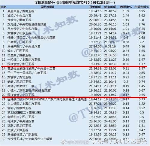 吴昕深夜食堂用力过猛,吴昕反派演技爆发